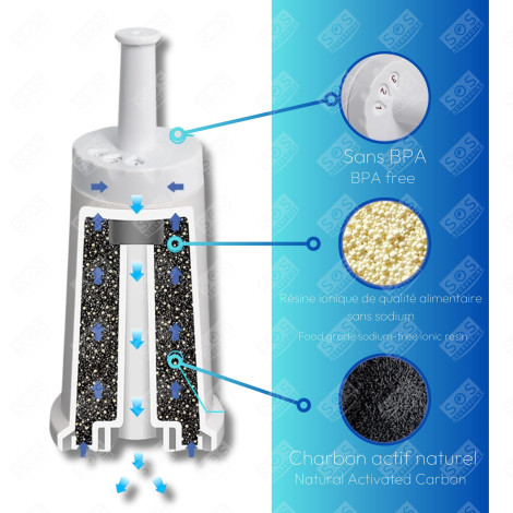 LOT DE 9 FILTRES À EAU SUISSE SAGE, CLAROSWISS BES008 KAFFEEMASCHINE, ESPRESSOMASCHINE - BES008, AS211011