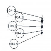 Feder (Kennzeichnung 104.6)